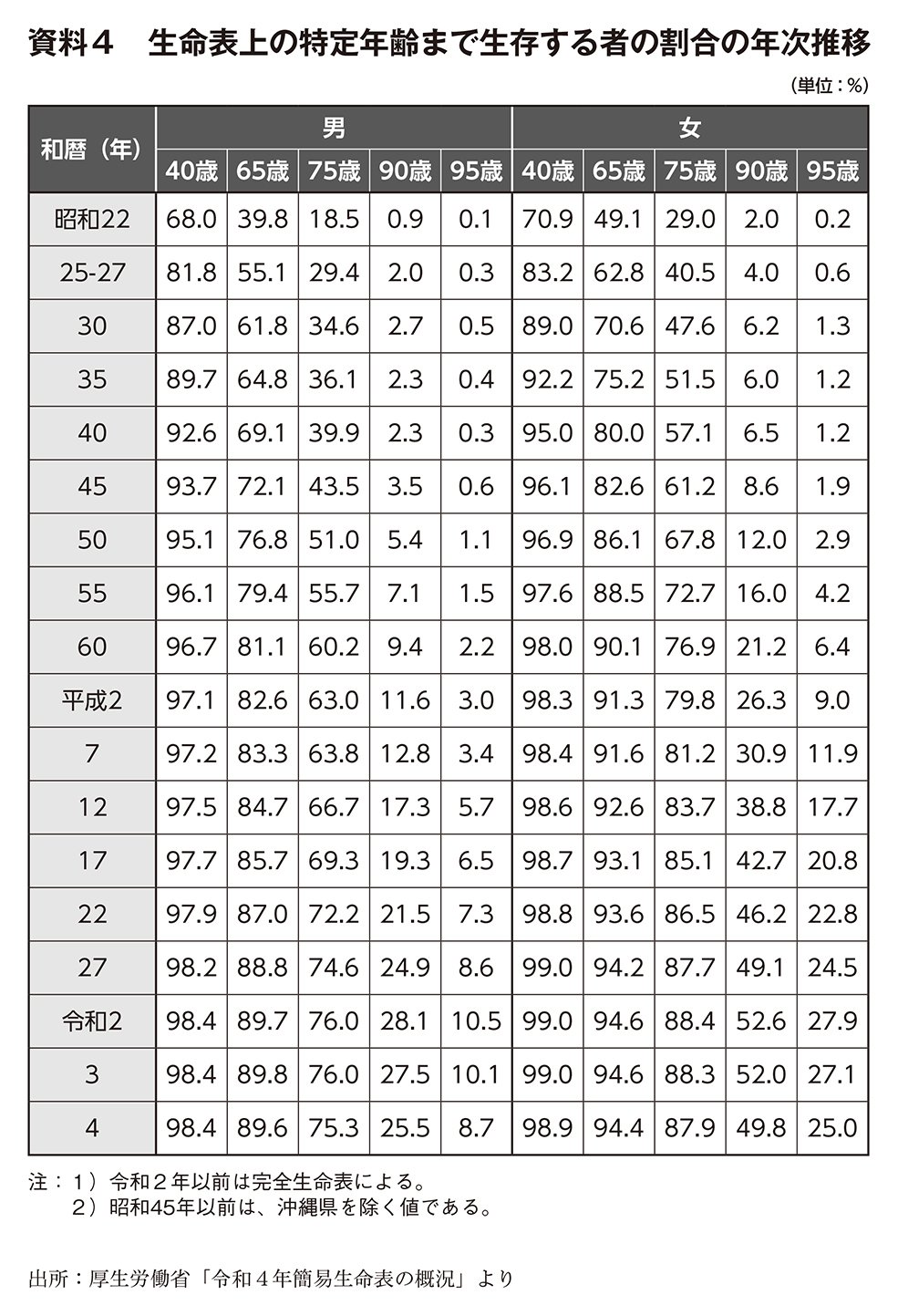 終身雇用」崩壊の時代に、考えておきたい定年前後のライフプラン