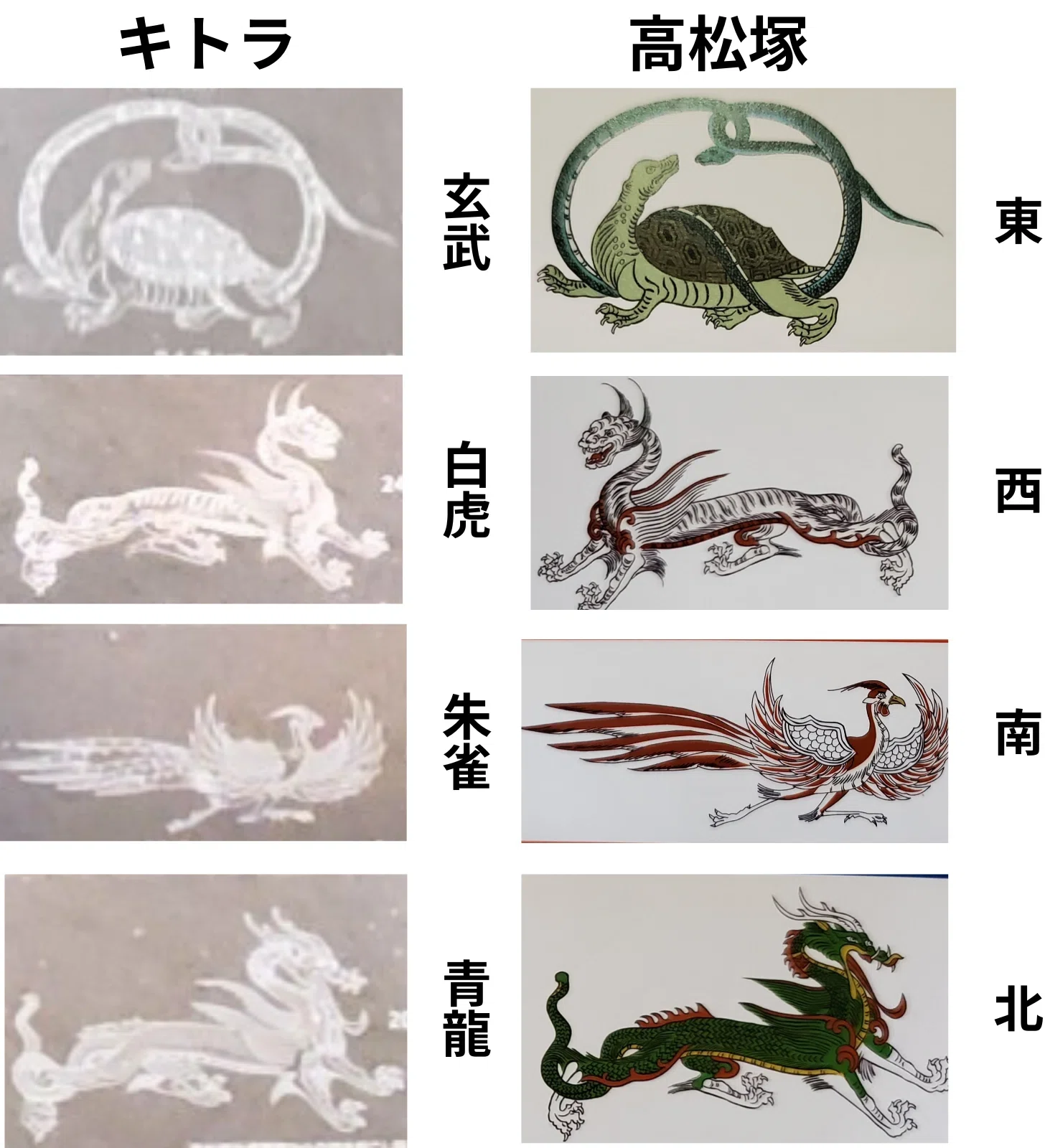 キトラ古墳～「四神の館」・明日香村に遺されたもの③｜千世（ちせ）