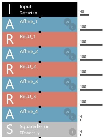 4層Affine構造 AIモデル