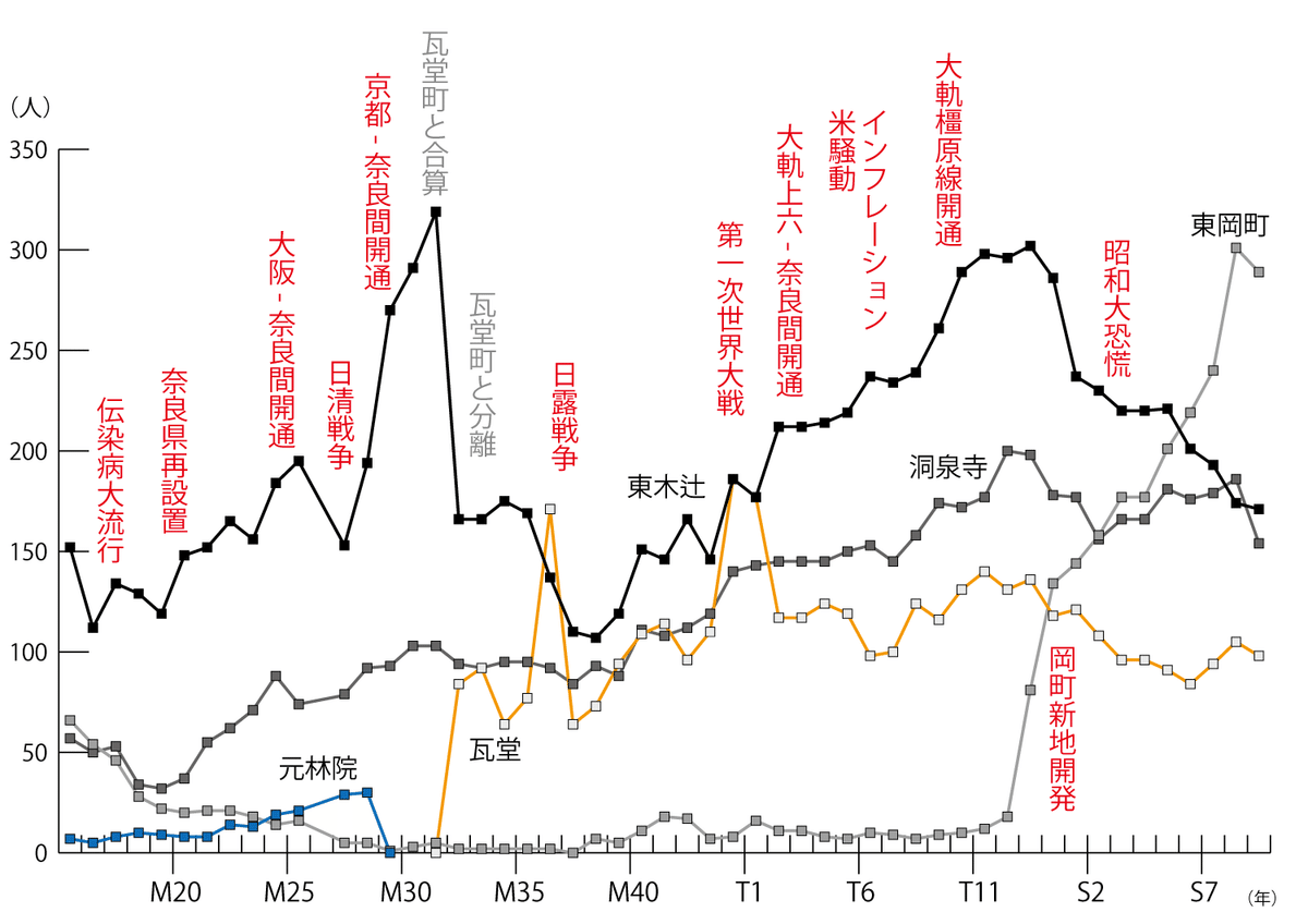 【中古】郡山町史／郡山町史編纂委員會 編／奈良縣郡山町 中古】郡山町史／郡山町史編纂委員會 編／奈良縣郡山町 - メルカリ