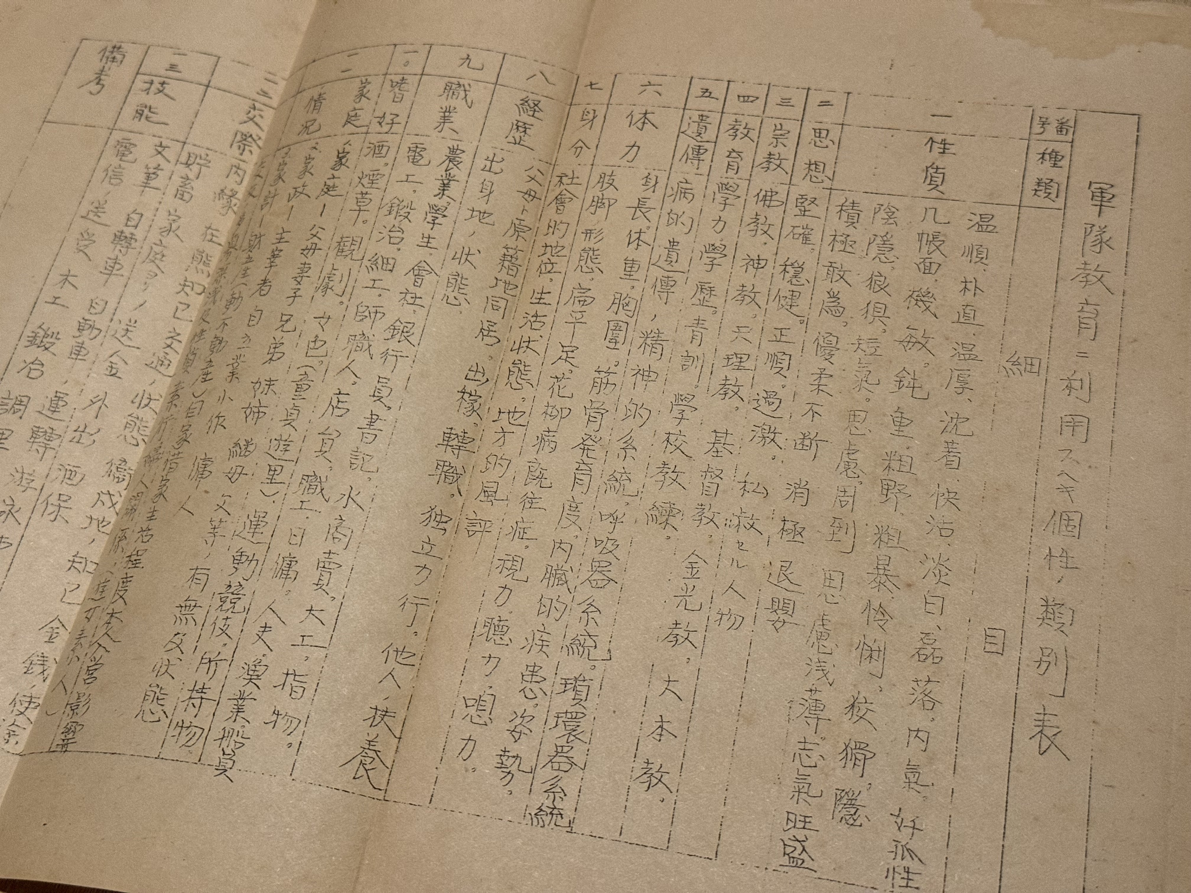 希少　日本陸軍　銃工下士官(曹長)　書類一式　寄せ書き　上海派遣軍　満州 希少日本陸軍銃工下士官(曹長)書類一式寄せ書き上海派遣軍満州