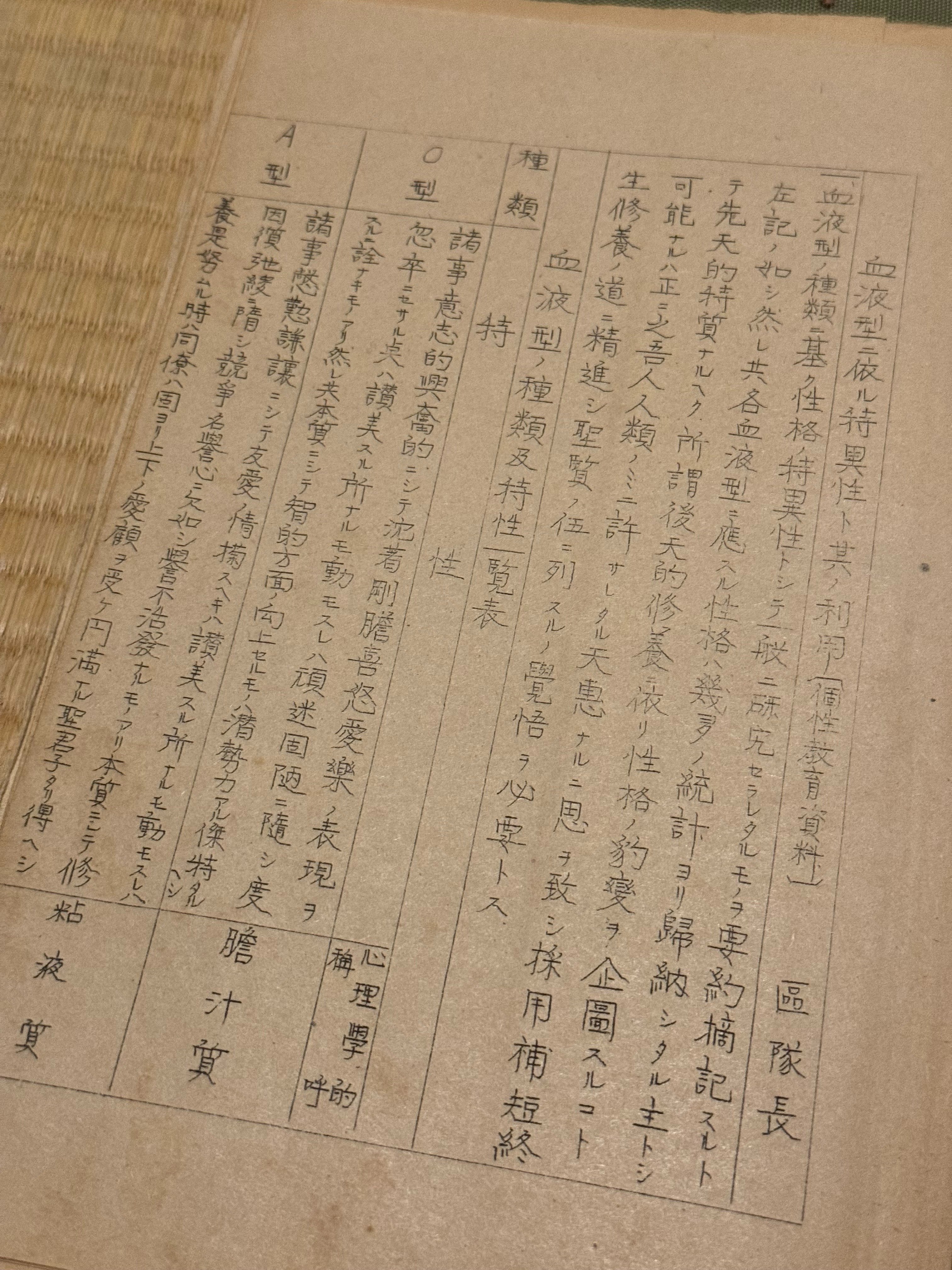 日中戦争下の朝鮮駐屯第74連隊所属「平山軍曹」の書類で、血液型による