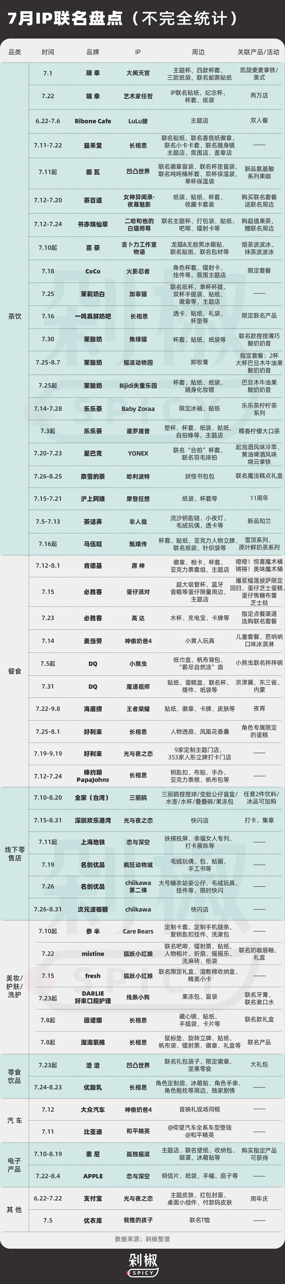 中国】爆売れのちいかわ。次のヒットは日本のあのキャラ?|山下 中国】爆売れのちいかわ。次のヒットは日本のあのキャラ?|山下