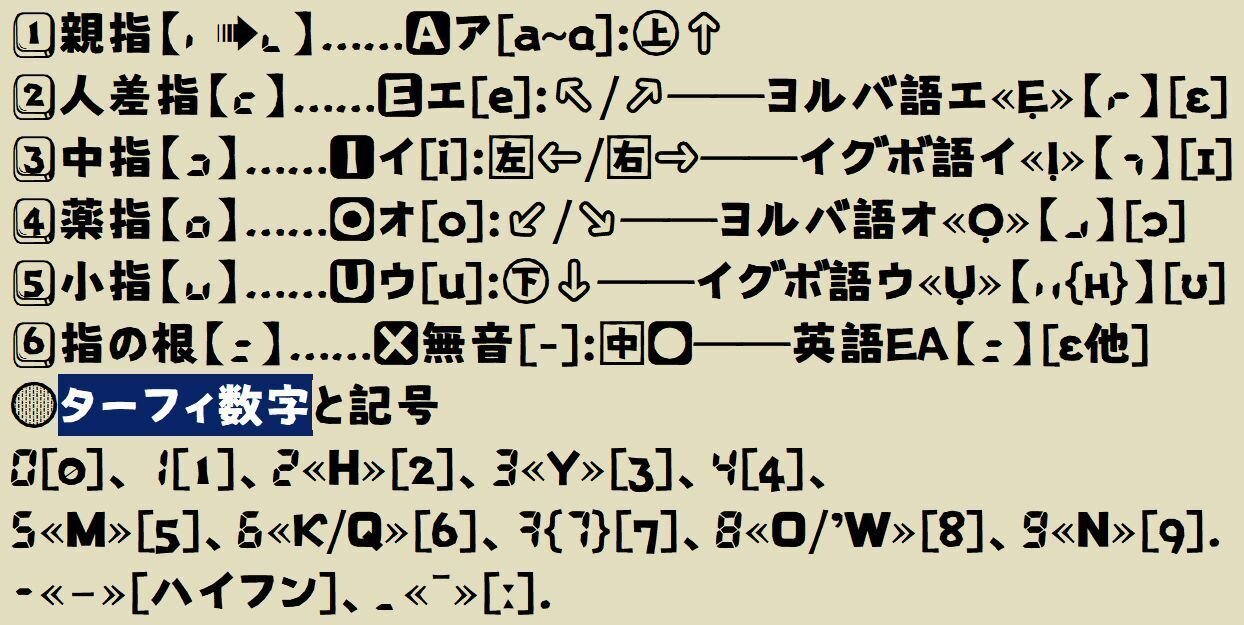 ターフィ文字と7セグメント字形｜Qvarie