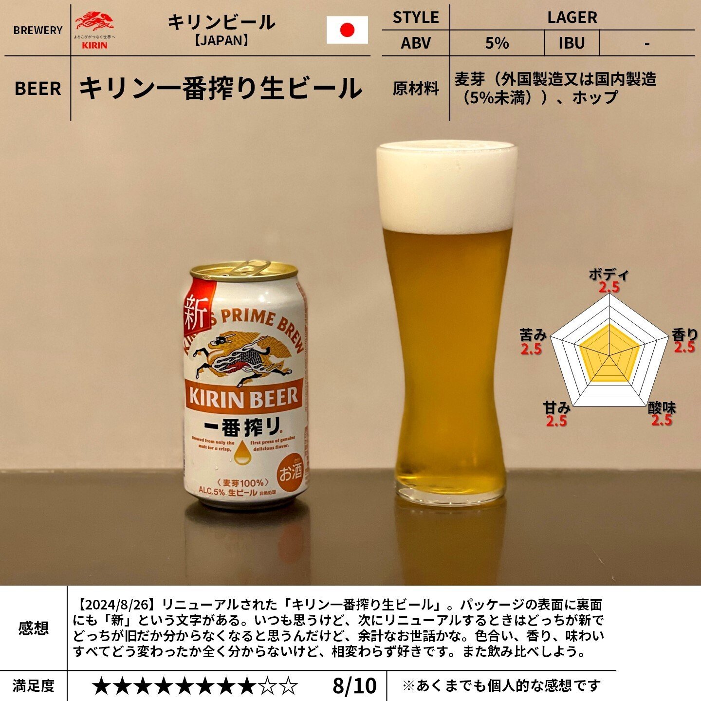 一番搾り」ブランドより、春デザイン缶を期間限定発売 | 2023年