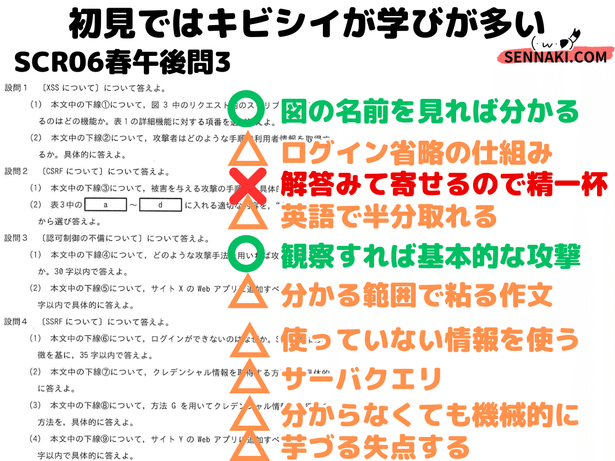 ❤️❤️❤️情報処理安全確保支援士❤️重点対策➕本試験問題➕予想問題集2018❤️三冊