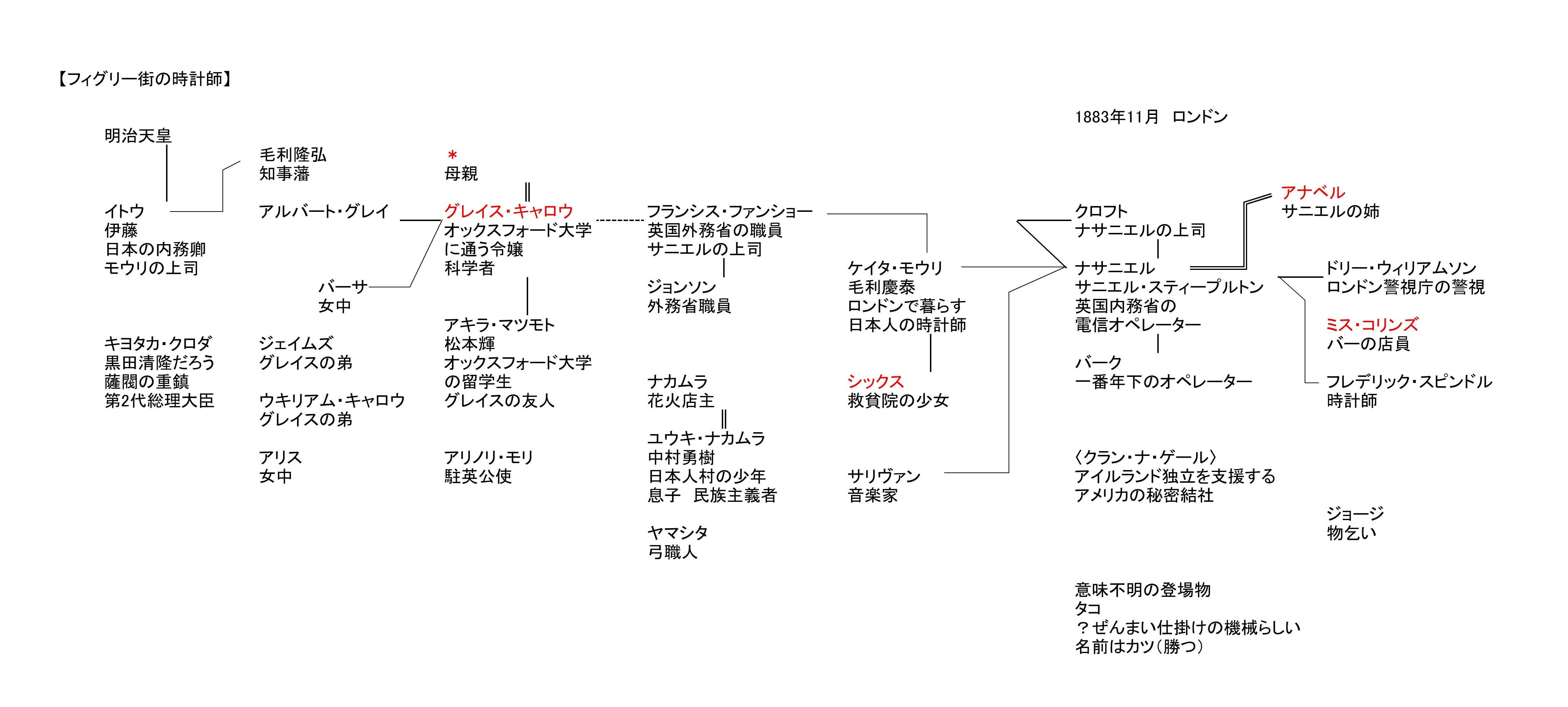 フィリグリー街の時計師 Amazon.co.jp: フィリグリー街の時計師 (ハーパーBOOKS