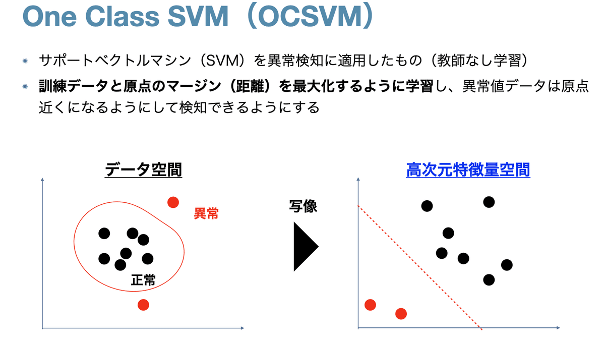 異常検知の基礎 - 株式会社カブク