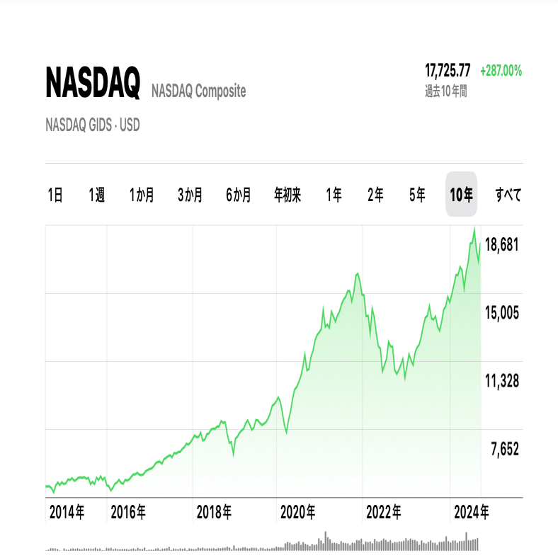 株価トレンドのスクショをAIに手っとり早く分析してもらう｜Satoshi