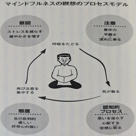 サーチ！』を12年ぶりに読み返して｜中村悟🧘‍♂️1分で整う