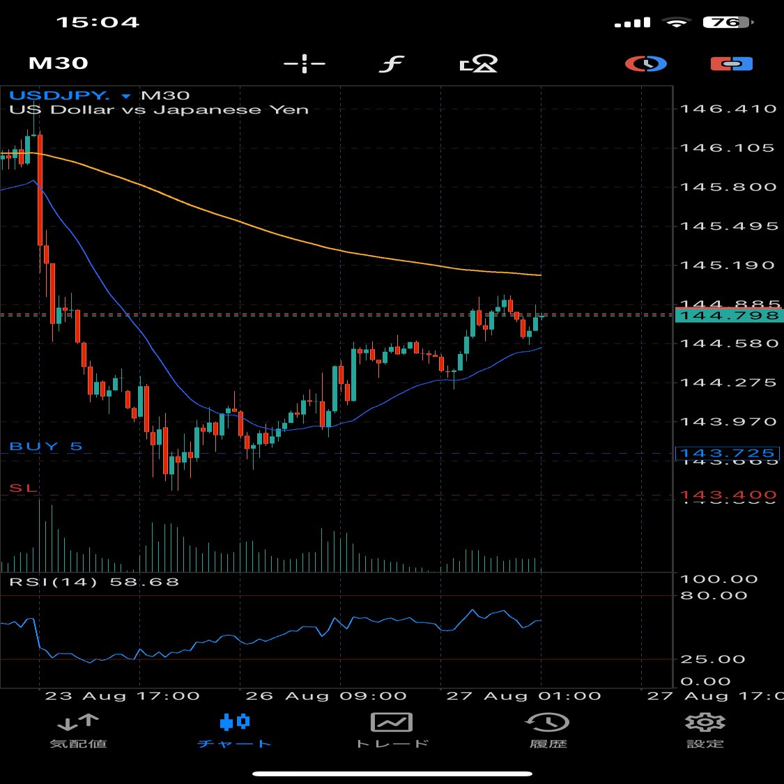 FX】雑談&思考垂れ流し（横軸とは、待つとは編）【Vol.4】｜一般トレーダー@FX