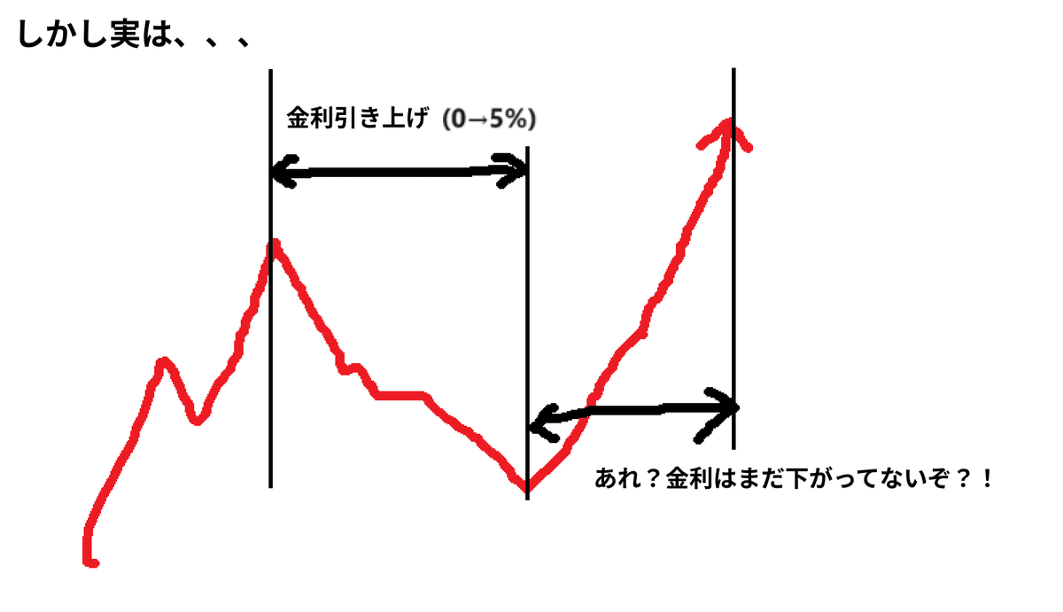 FRBの利下げはチャンスとならない？！９月前に知っておくべき事実｜アメリカ株式義塾