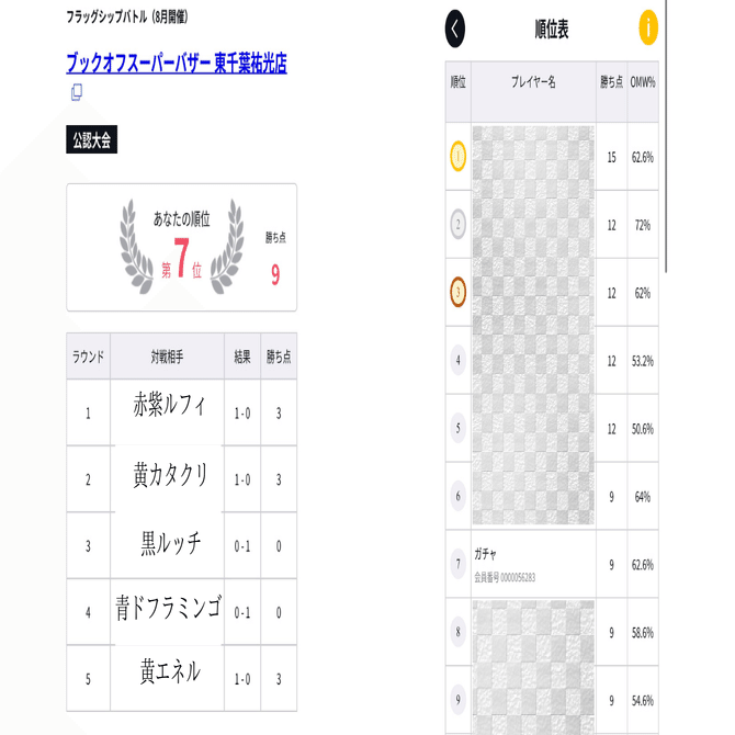 フラシBest8！！新環境注目の青紫レイジュ【追記あり】｜Webライターの