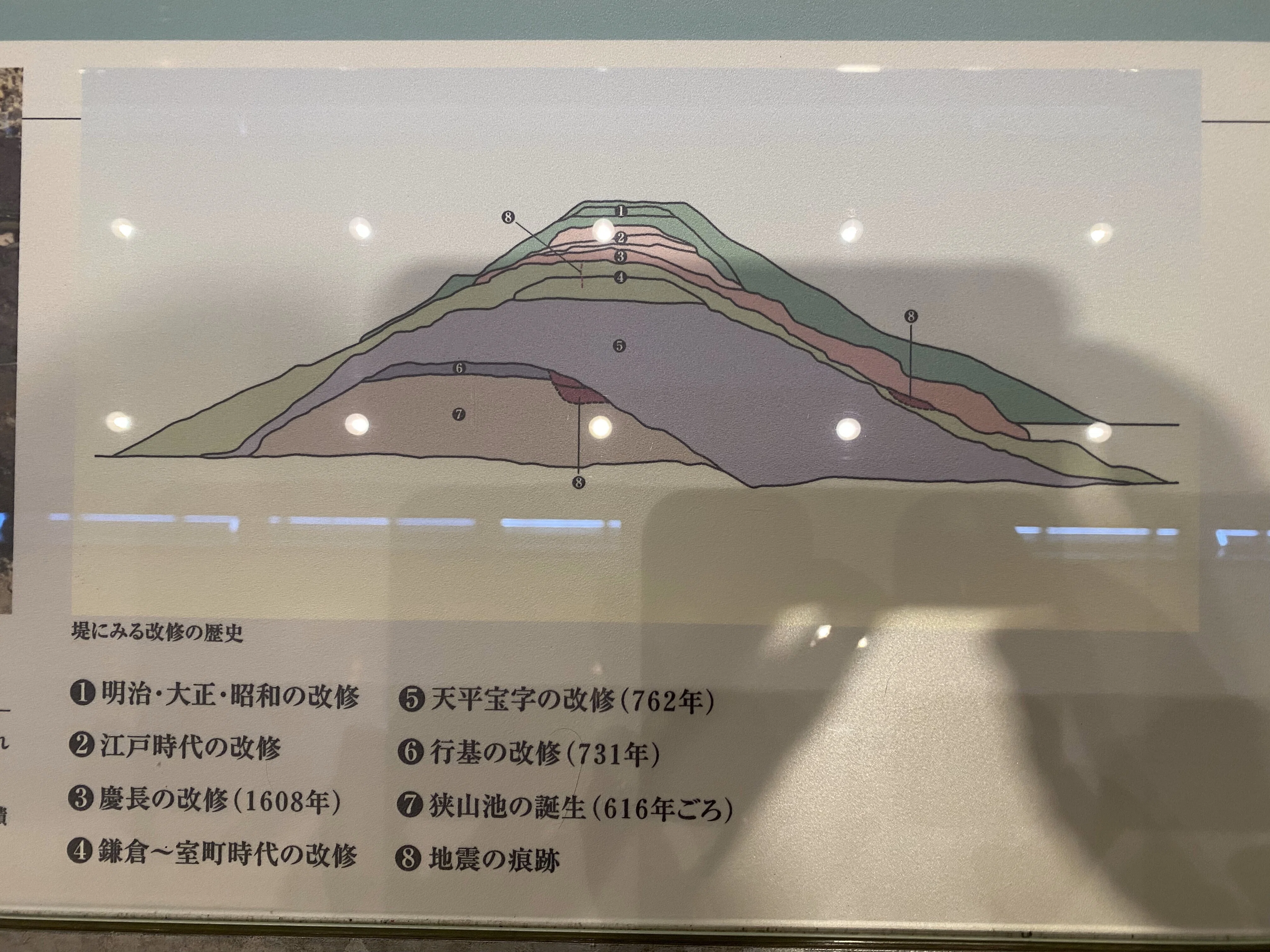 狭山池／日本最古のため池｜高坂正澄