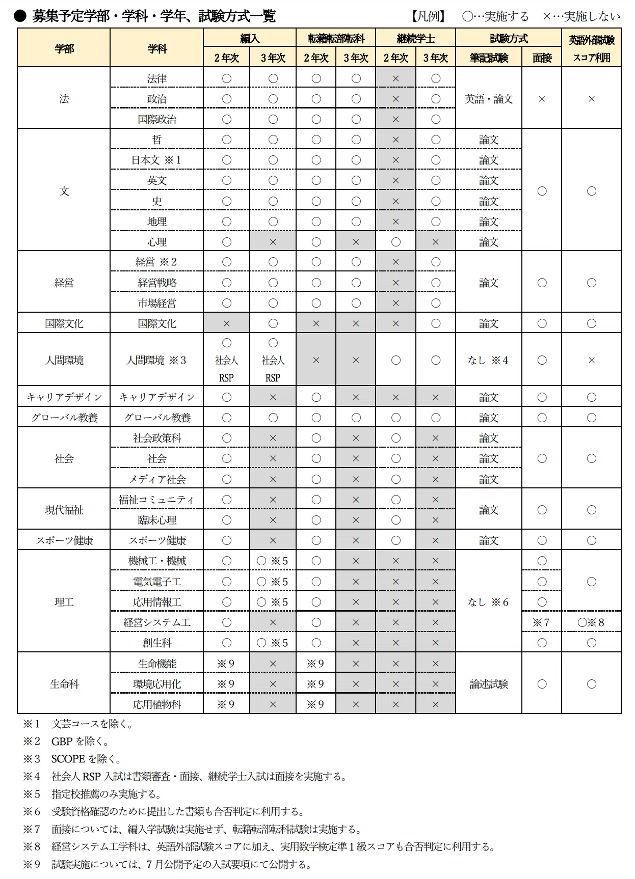 2026年度 最新】法政大学 編入試験 実施学部の全てを徹底解説｜気に