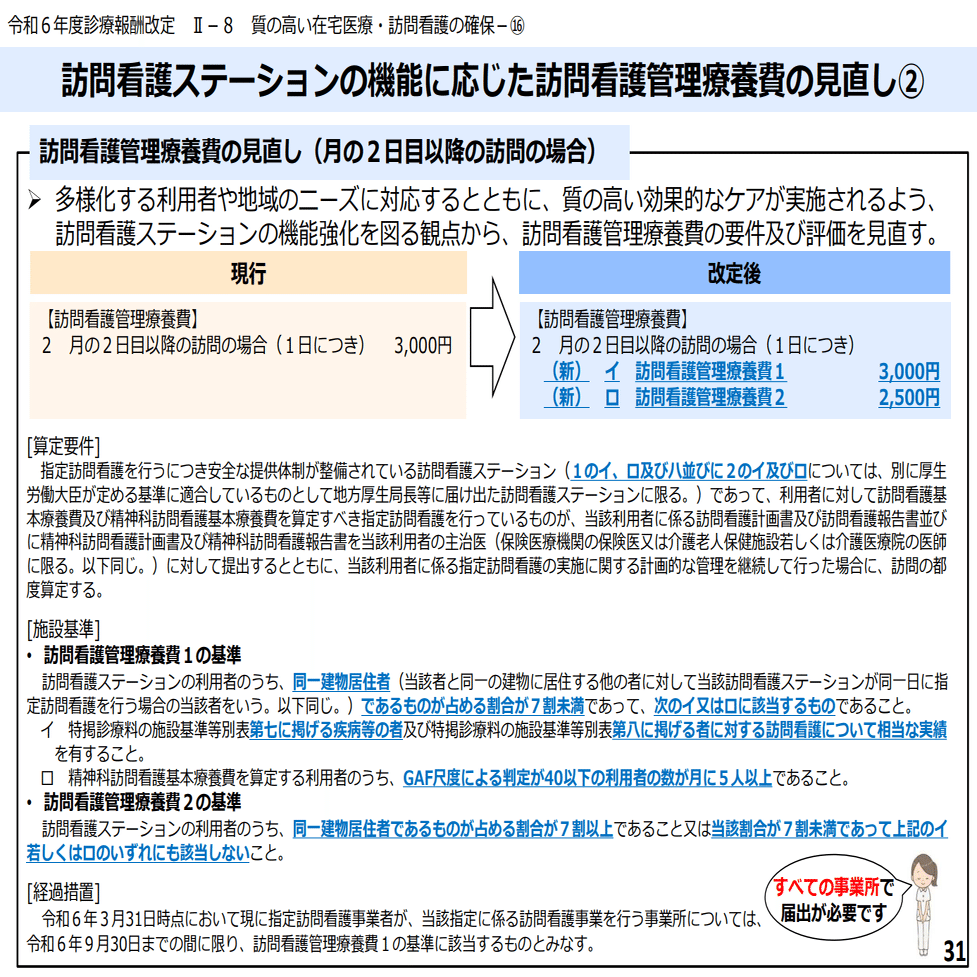 9月17日までに施設基準の届出が受理された場合、6月1日に遡及して算定