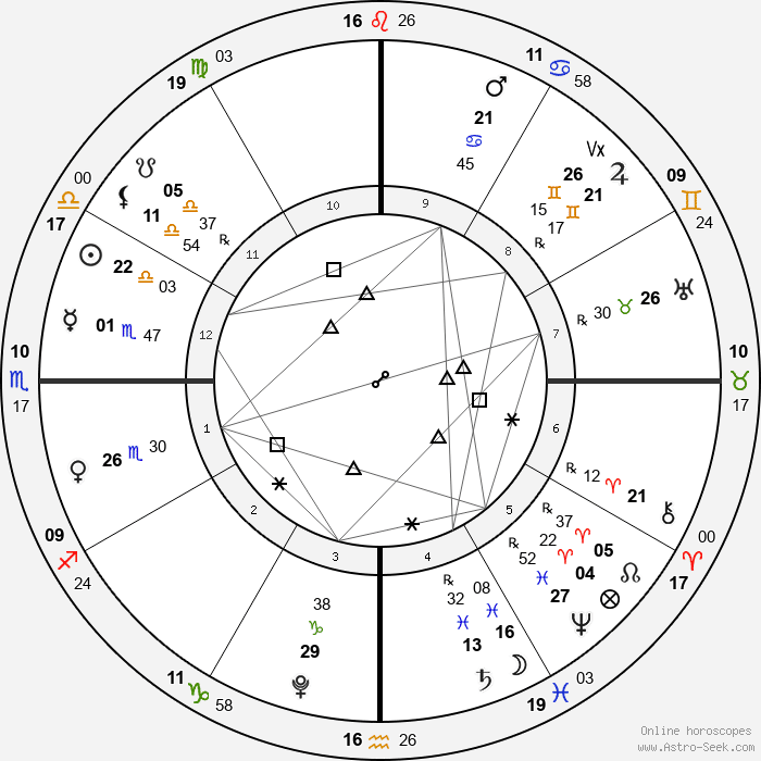 天王星】逆行_20240902~20250131｜齊藤寛子/AstroOcean主宰｜魂の航海