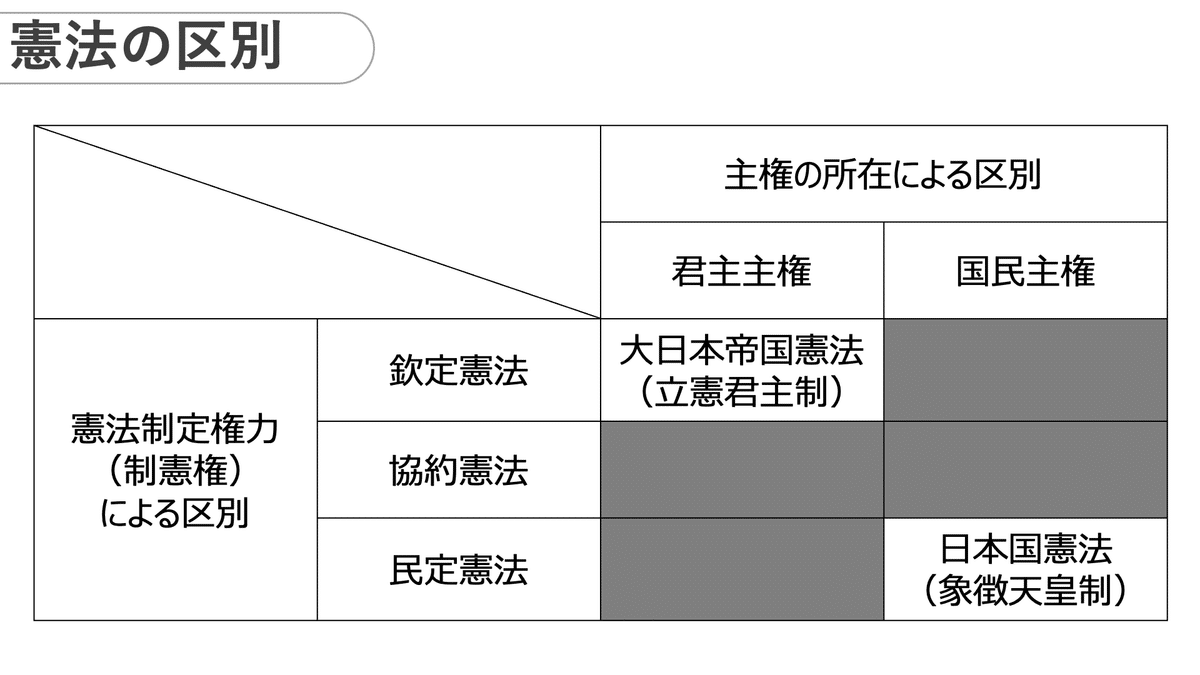 日本国憲法」試論①|Sakiya ARAKAWA 日本国憲法」試論①|Sakiya ARAKAWA