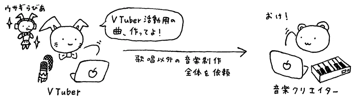 ダウンロード無料】音楽制作を依頼するときの契約書の雛形。スプリット 