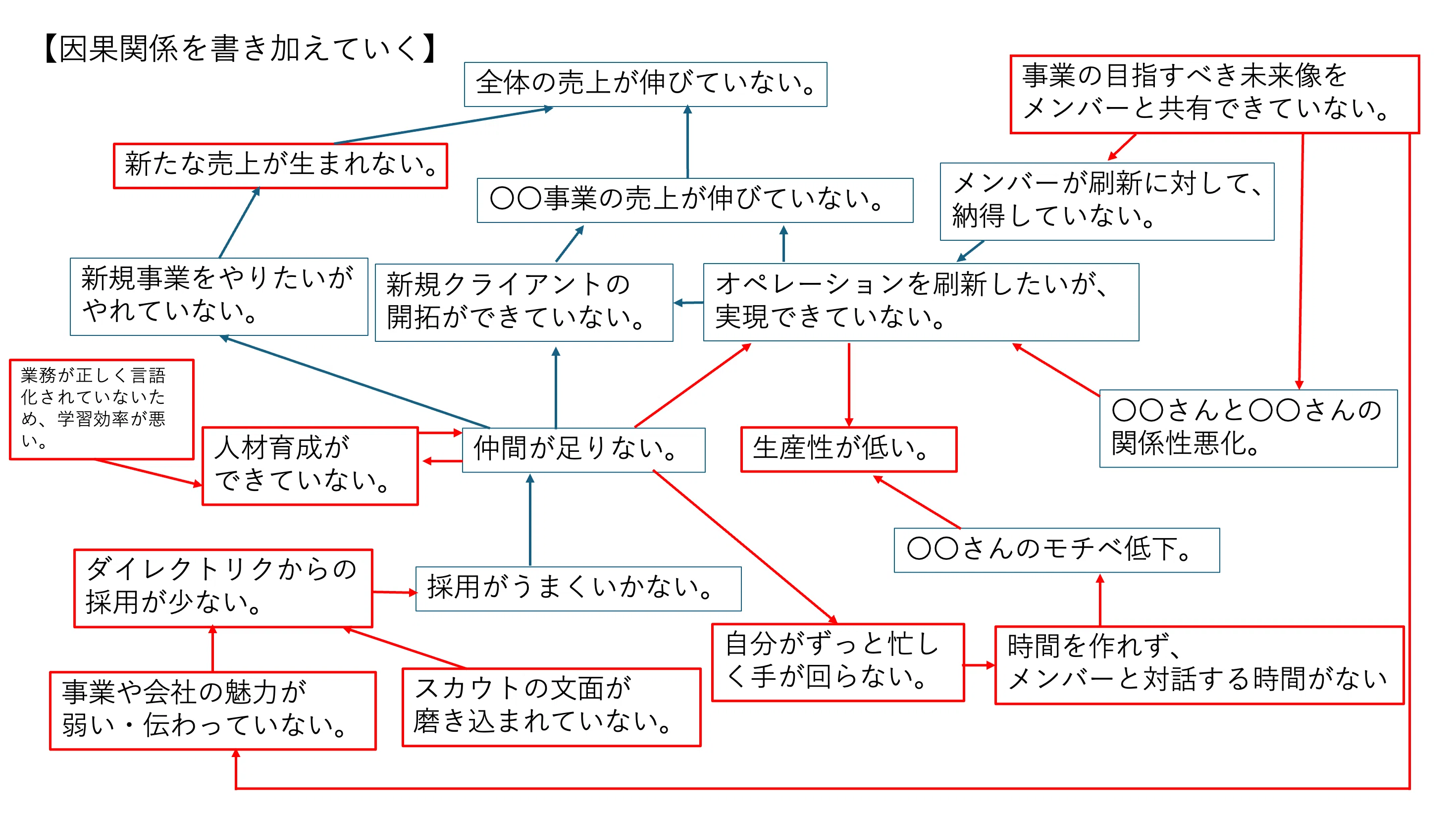 システム思考」で戦略を立てれば、仕事も人生もうまくいく｜黒崎 俊