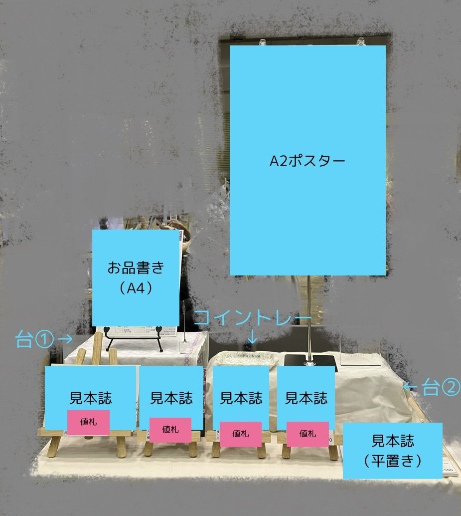 出るぞイベント！ 小説同人誌サークルのスペース設営グッズ一覧｜透