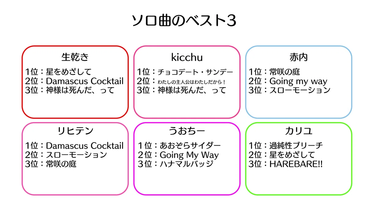 シャニで好きな曲を三曲選ぶという拷問をかけあう日。そんな日があって 