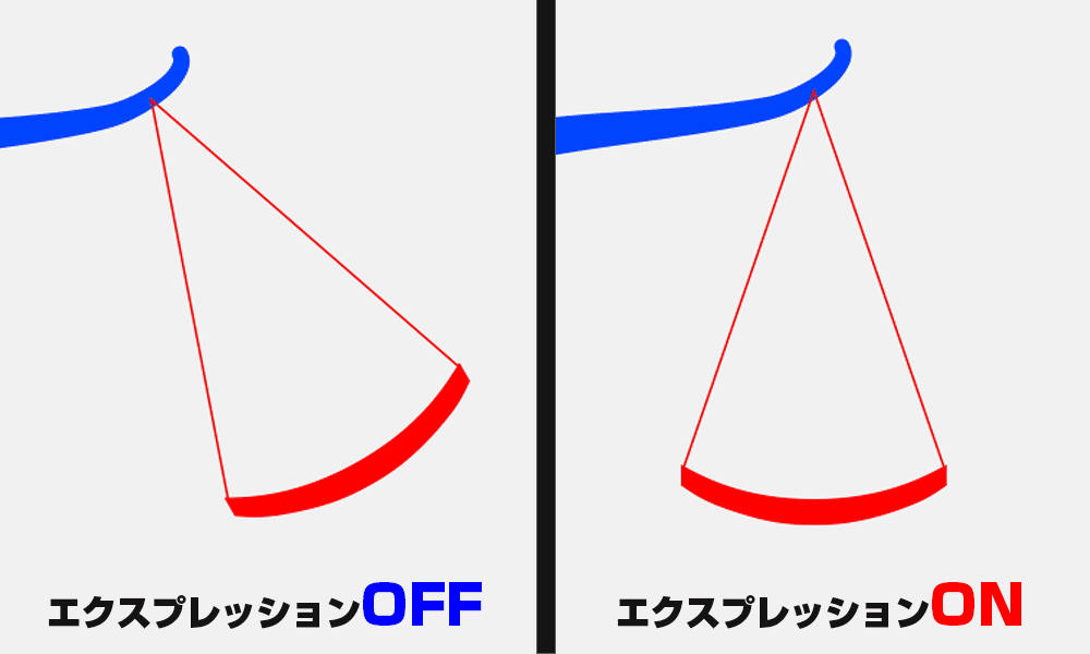エクスプレッションのONとOFFの差で皿の傾きが変わる様子
