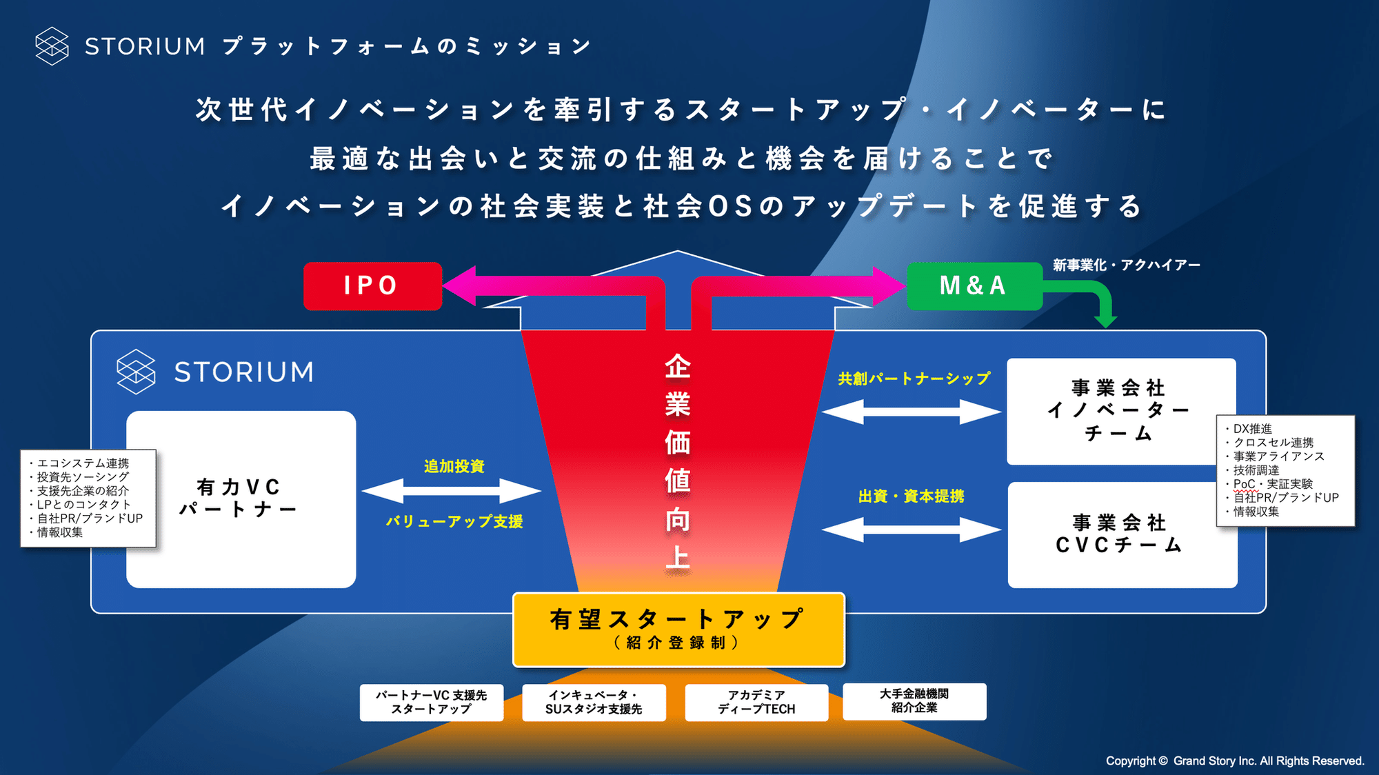 約20年間起業家に伴走してきた中で、今私が感じていること | 株式会社ジェネシア・ベンチャーズ(Genesia Ventures, Inc.) 約20年間起業家に伴走してきた中で、今私が感じていること | 株式会社ジェネシア・ベンチャーズ(Genesia Ventures, Inc.)