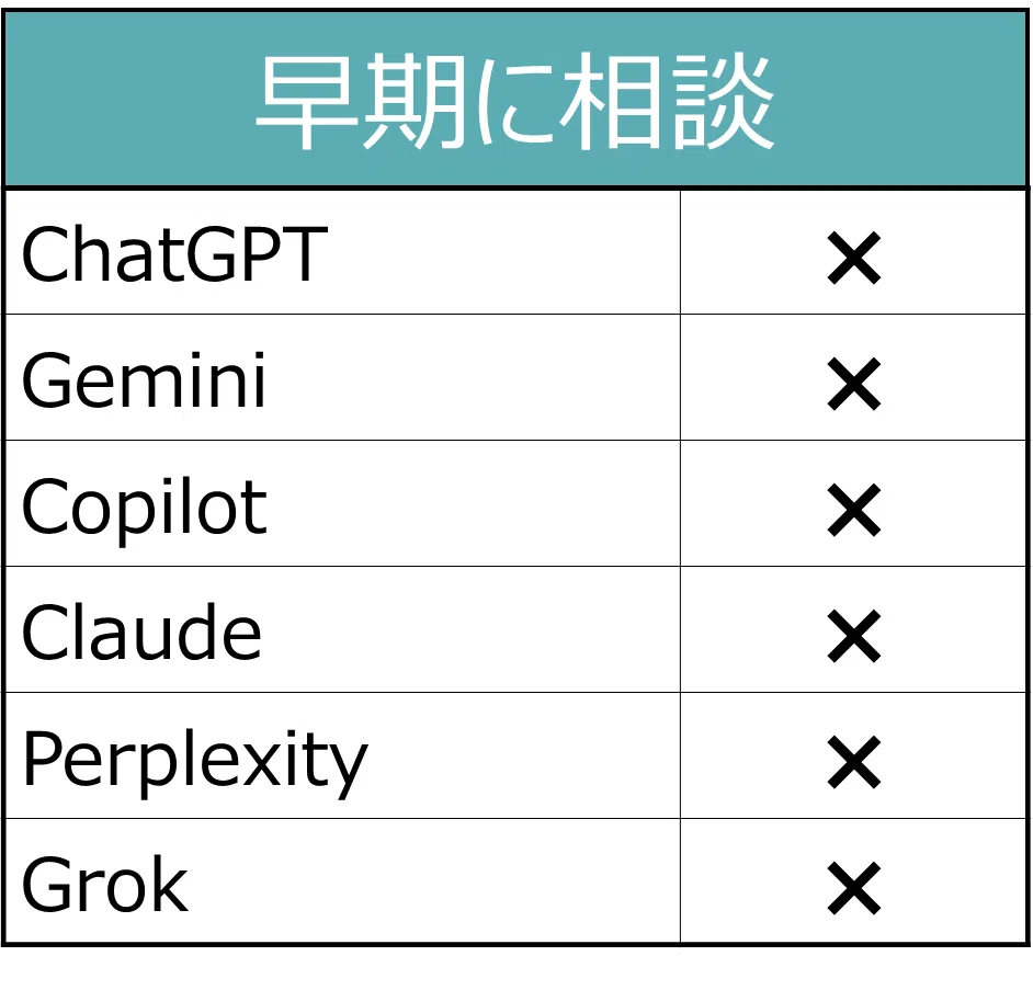 上司への報告・相談―6つのAIに聞く効果的な伝え方【ChatGPTからGoogle