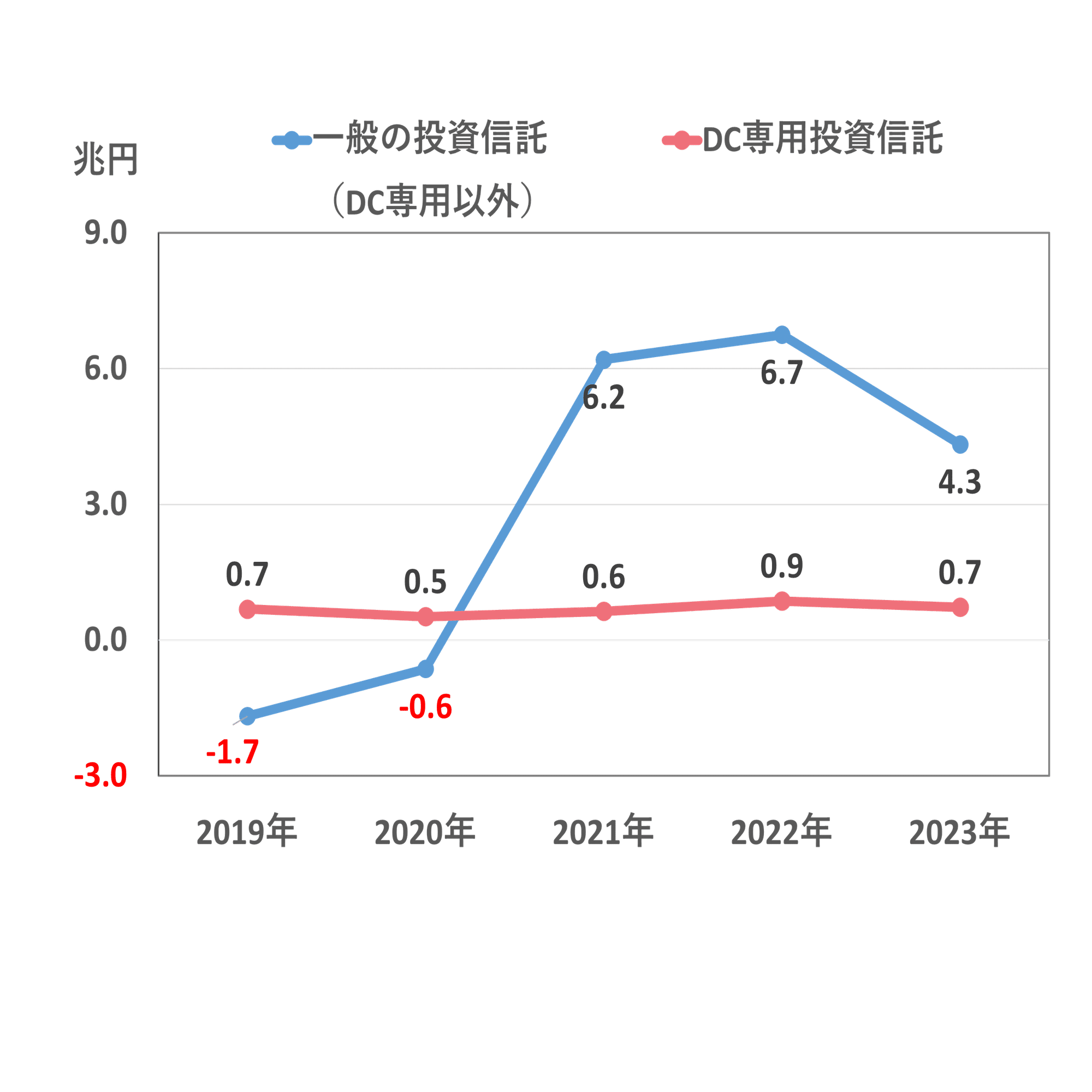 DC（確定拠出年金）向け投資信託の３つの特徴｜ニッセイアセットマネジメント公式note
