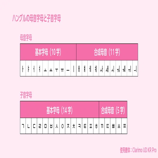 多言語の組版ルール【韓国語編】第1回 ハングルの基本｜モリサワ note