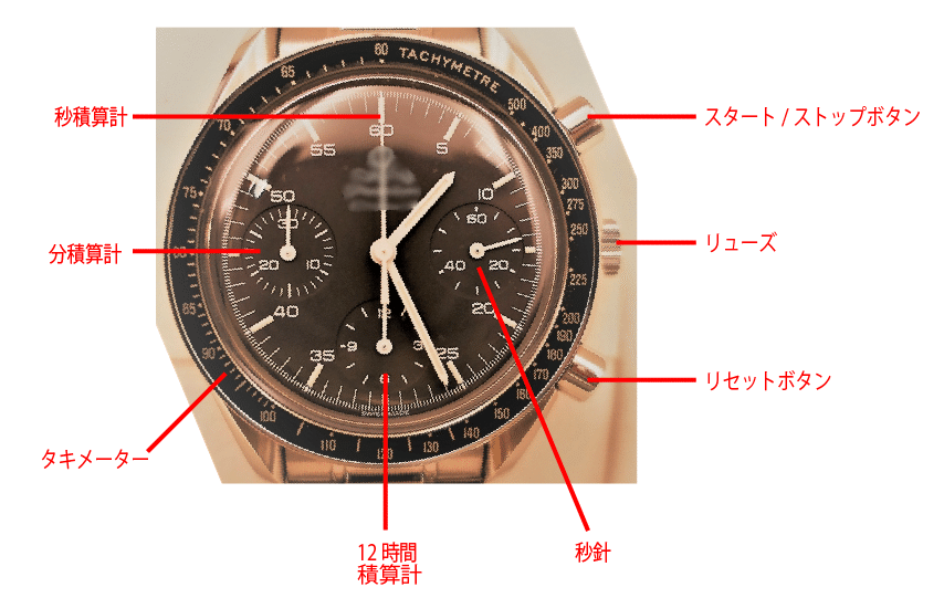 いまさら聞けない時計のこと｜Vol.5 クロノグラフ｜take@中古時計屋