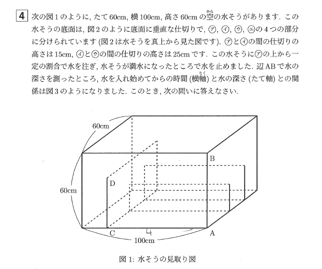 市川中学の帰国枠算数 2021年度過去問｜いえてぃ