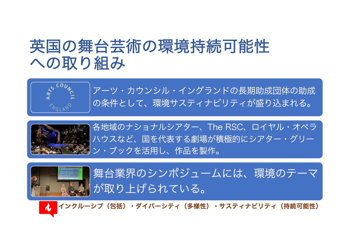 イギリスの舞台芸術の環境持続性への取り組み