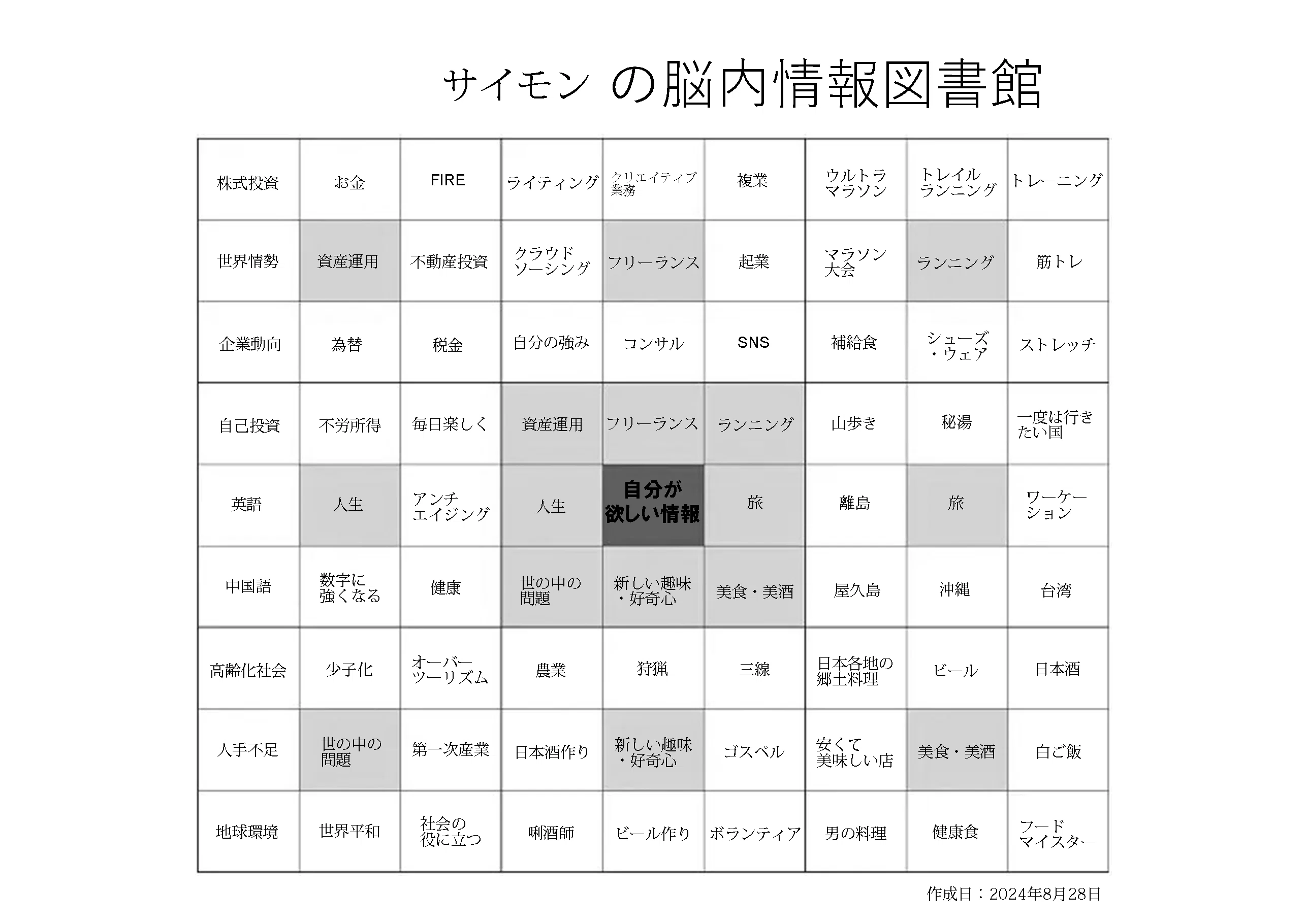 Writing ～Creative Input & Output Techniques～｜サイモン(Simon) | クリエイター × 株式 ...