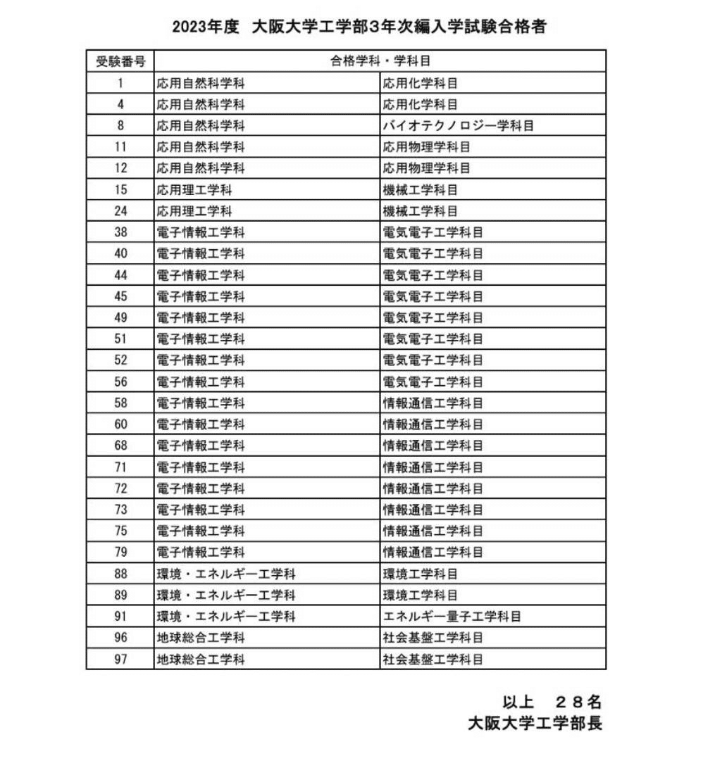 大阪大学工学部 第3年次編入試験問題 数学解答（15年分） 大阪