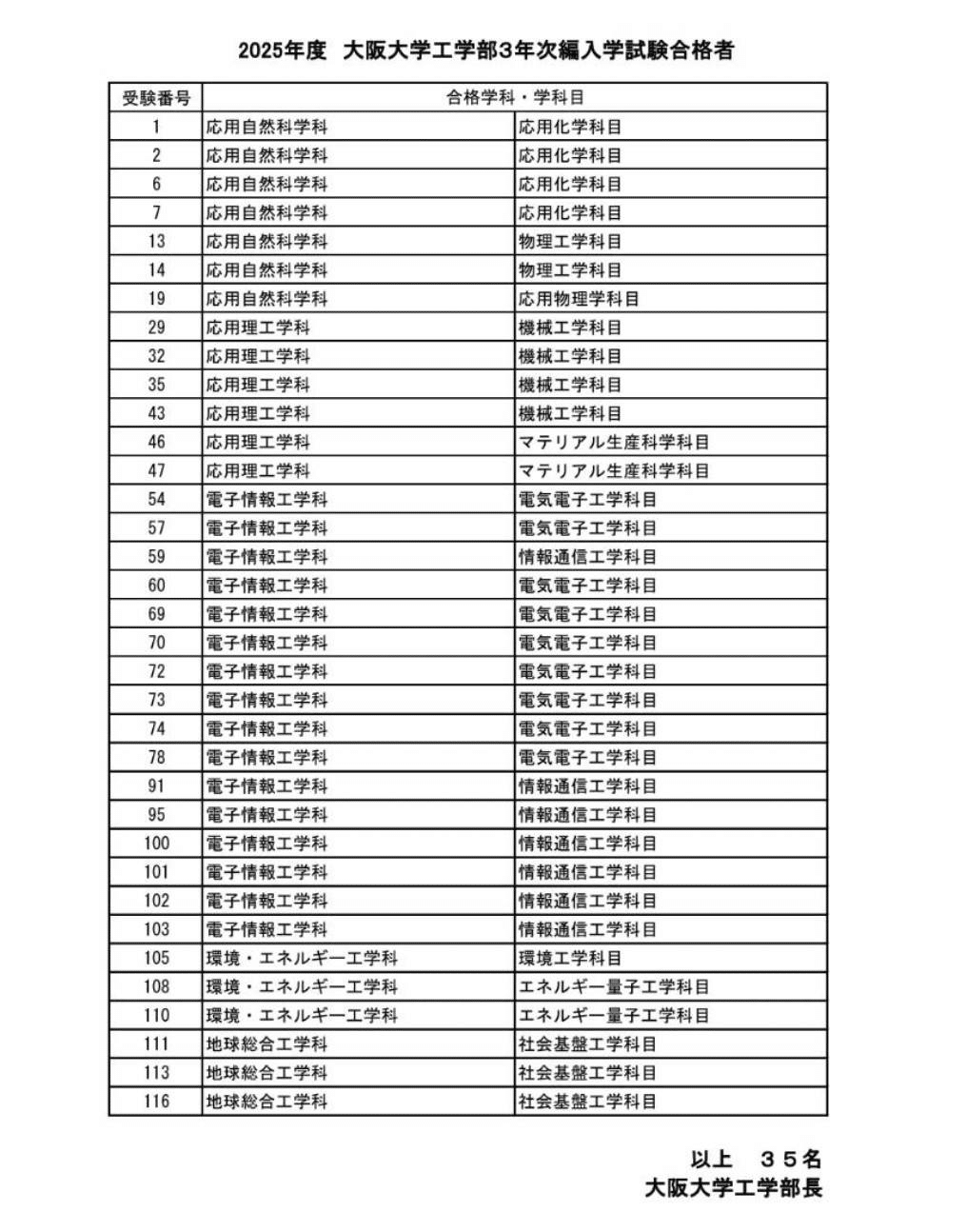 大阪大学 工学部 2025年度 編入体験記 ｜ショーン