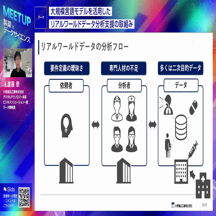 創薬からマーケティングまで製薬×データサイエンスの最前線！製薬9社主催の注目イベント報告｜中外製薬公式note