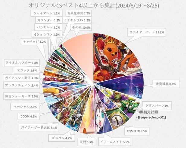 青緑キャベッジ(シャコ型ワンショット)｜Gachi@GT