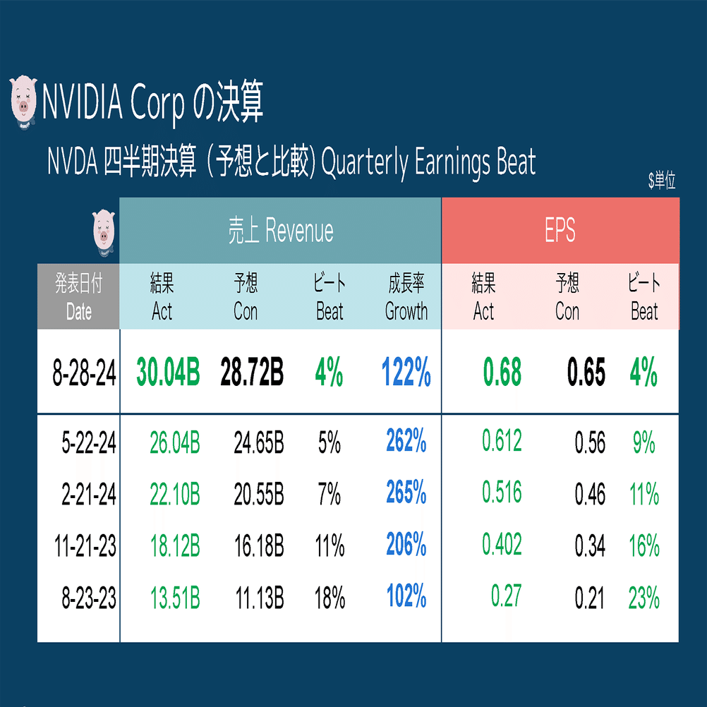 エヌビディア決算（速報）コール含む｜ぶたまる (米国株投資 )