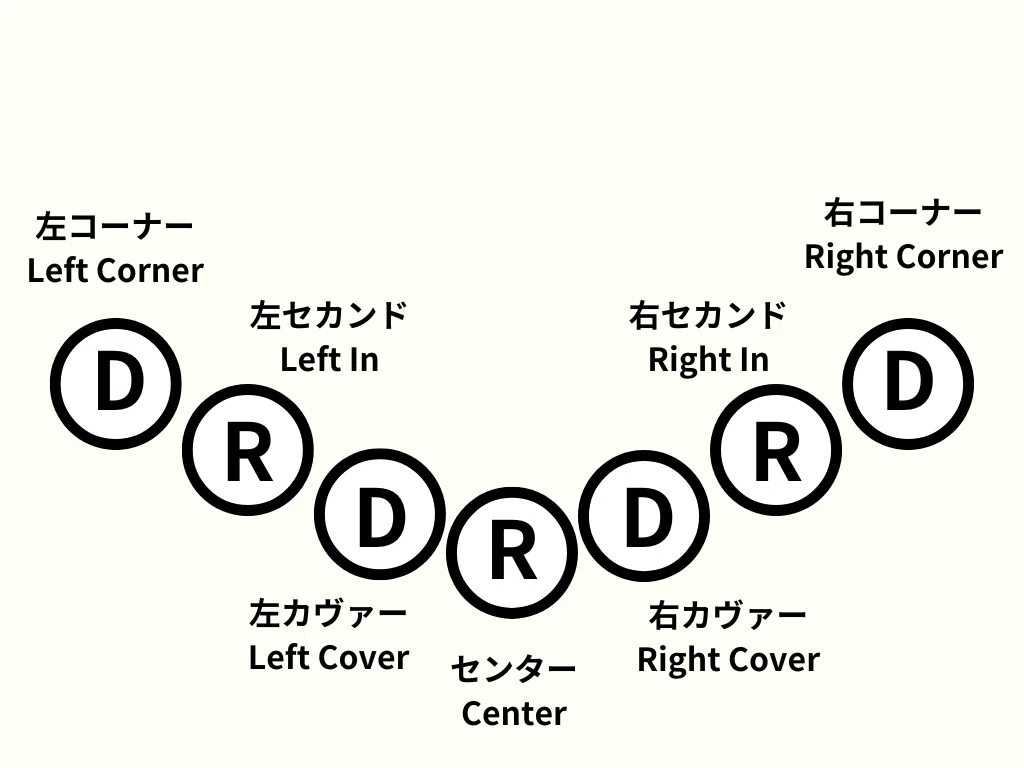 カバディのポジション 解説|はじめてのカバディ