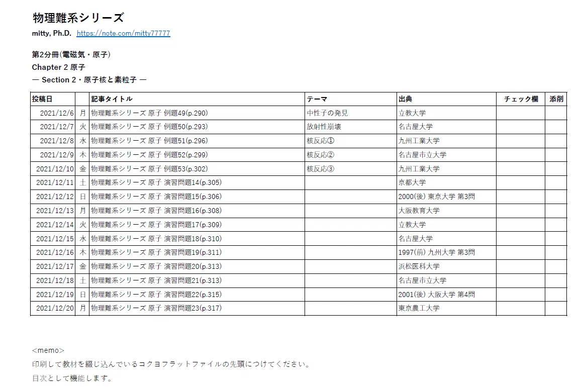 ハイレベル物理 原子攻略 東大物理 東進 苑田先生 ハイレベル物理・物理攻略 原子・原子核 フルセット
