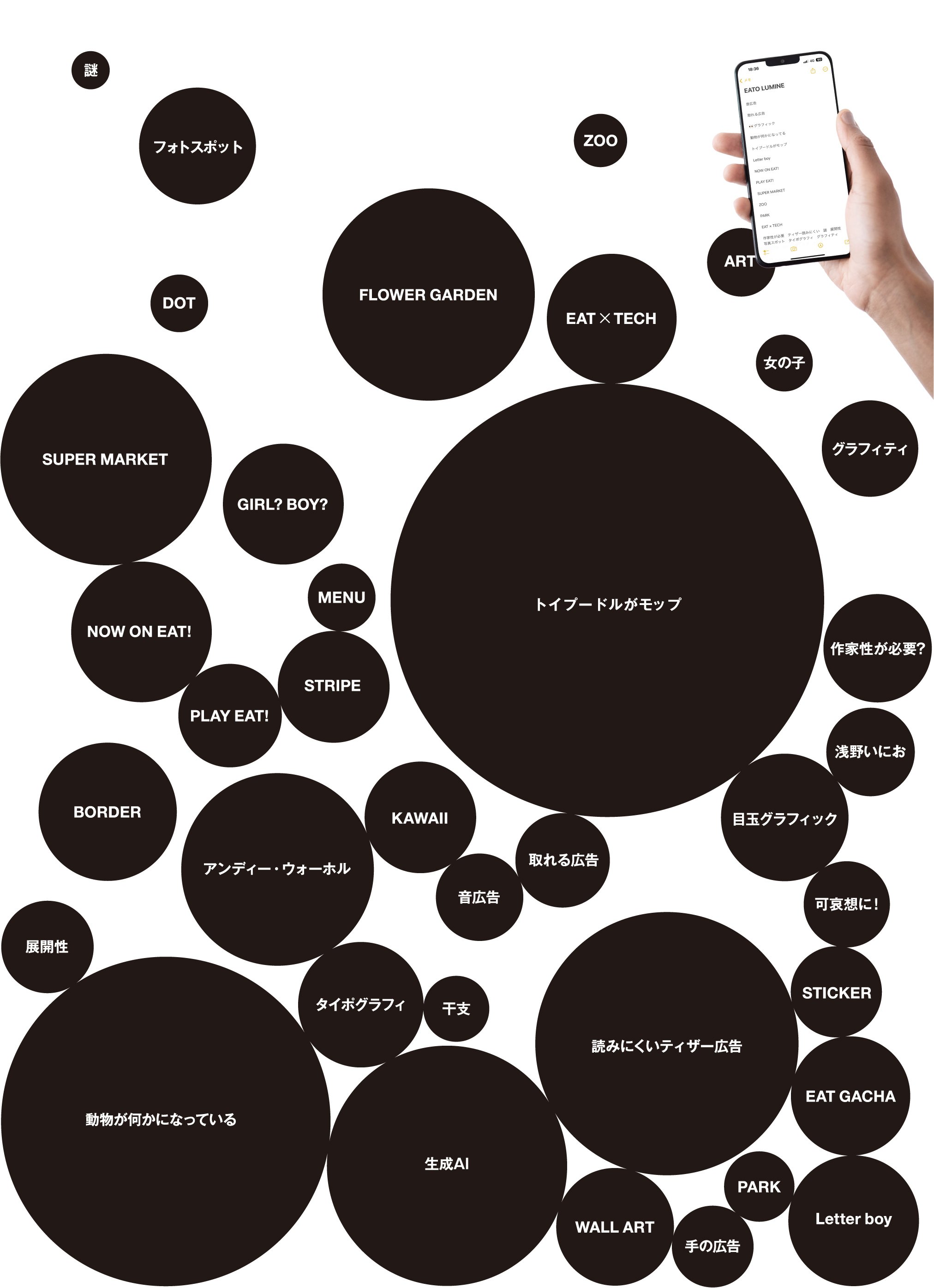 アートディレクターの流儀／DODO DESIGN 仕事の進め方 【前編】｜DODO