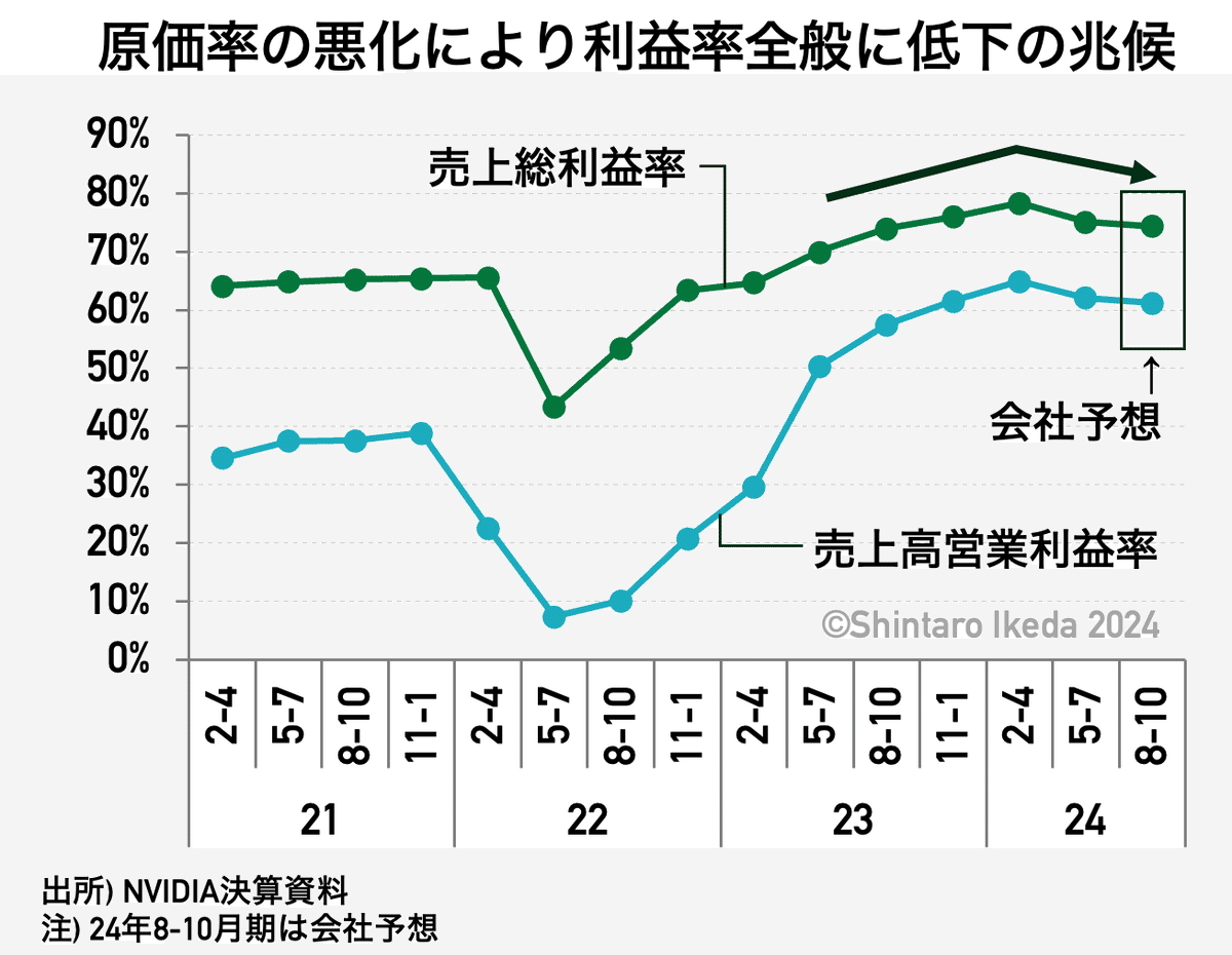 サイドバーでクエリ検索