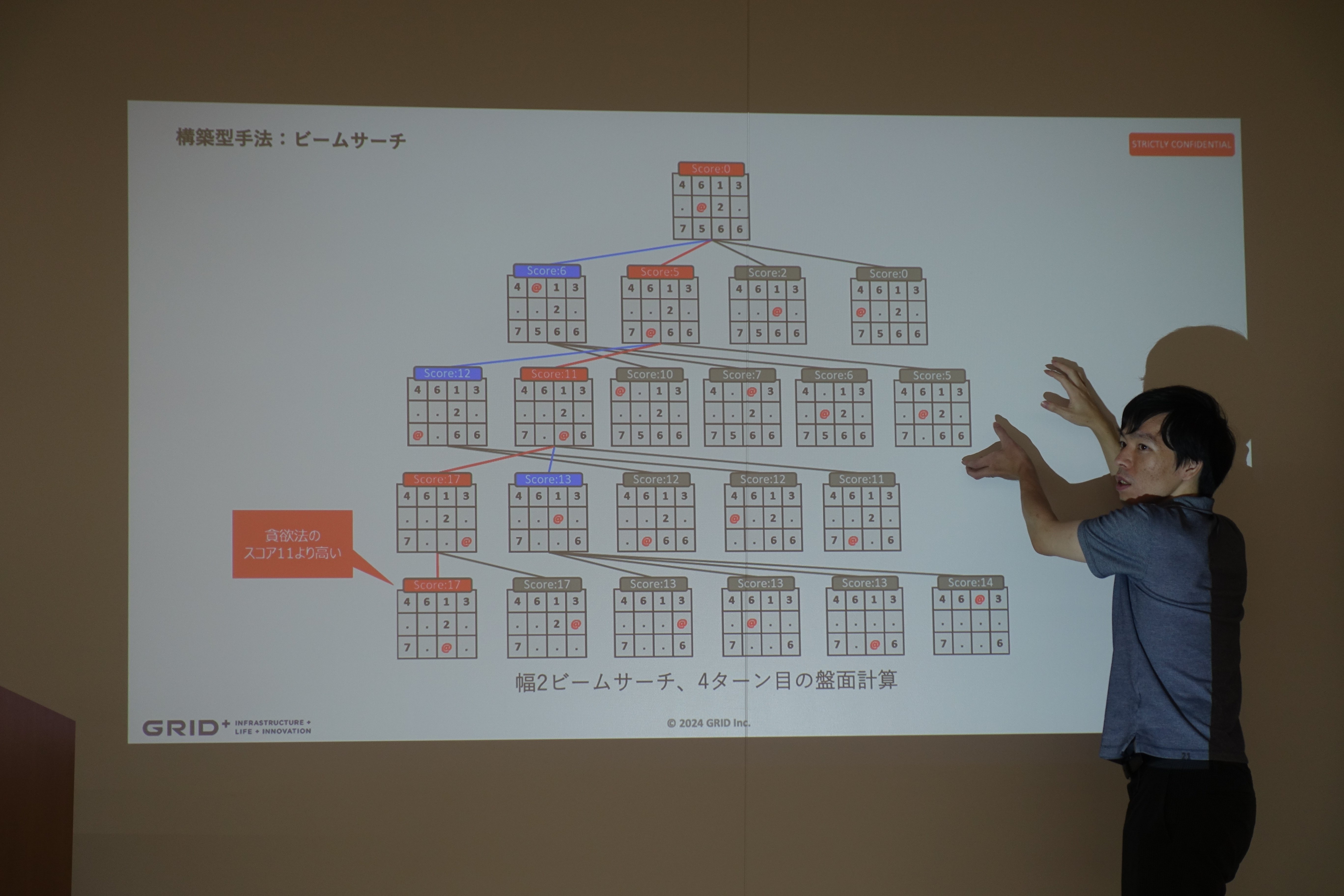 ゲームで学ぶ探索アルゴリズム実践入門～木探索とメタヒューリスティクス／青木 栄太 ゲームで学ぶ探索アルゴリズム実践入門～木探索とメタヒューリス