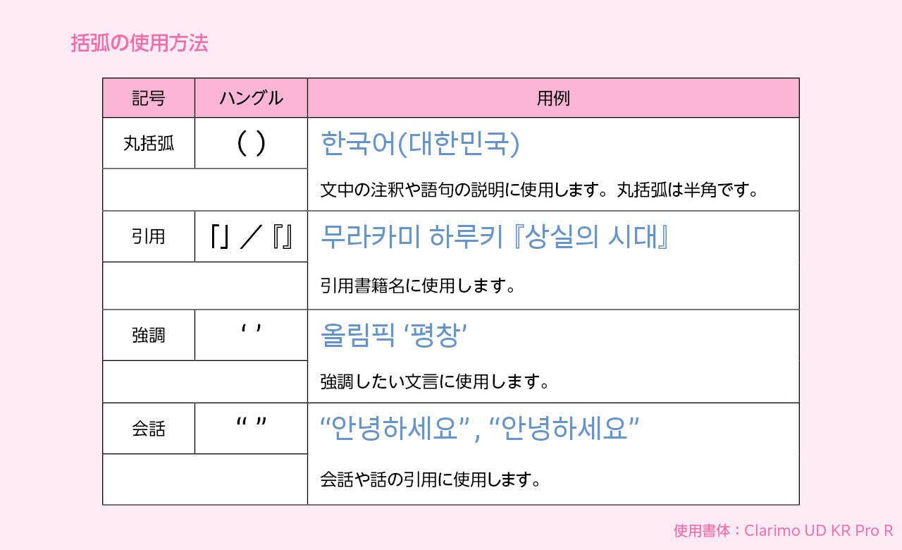 多言語の組版ルール【韓国語編】第2回 韓国語組版|モリサワ 多言語の組版ルール【韓国語編】第2回 韓国語組版|モリサワ