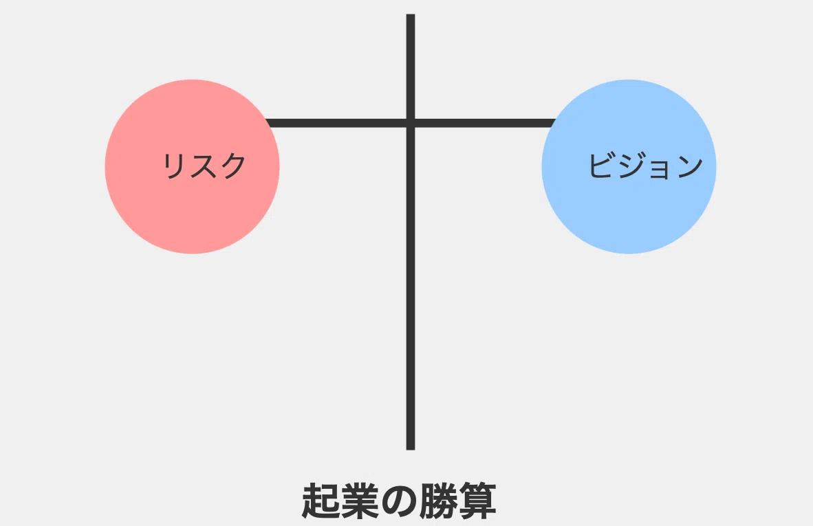 起業の勝算について|経沢香保子|キッズライン創業者|資本主義サバイバル