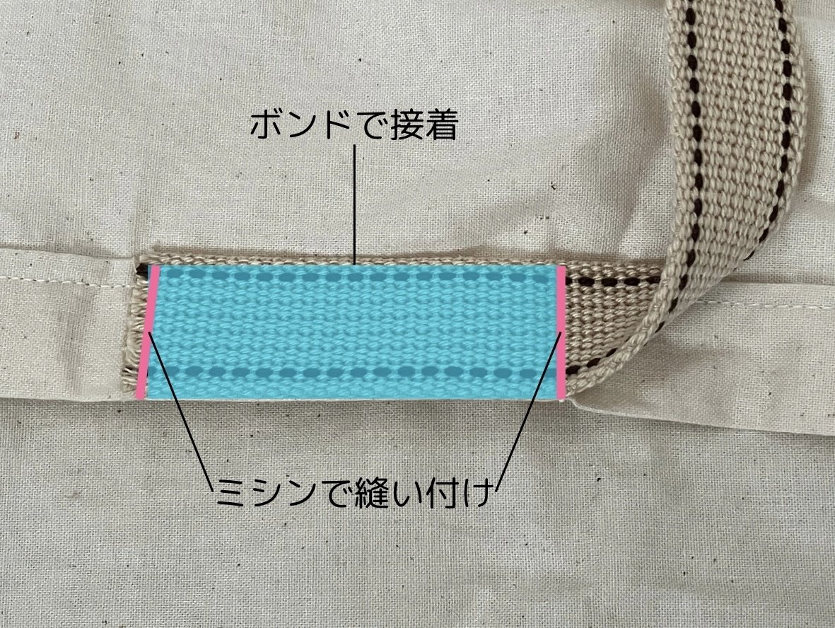 サークル布の自作レポ——主に固定バンドの付け方について🧵｜透