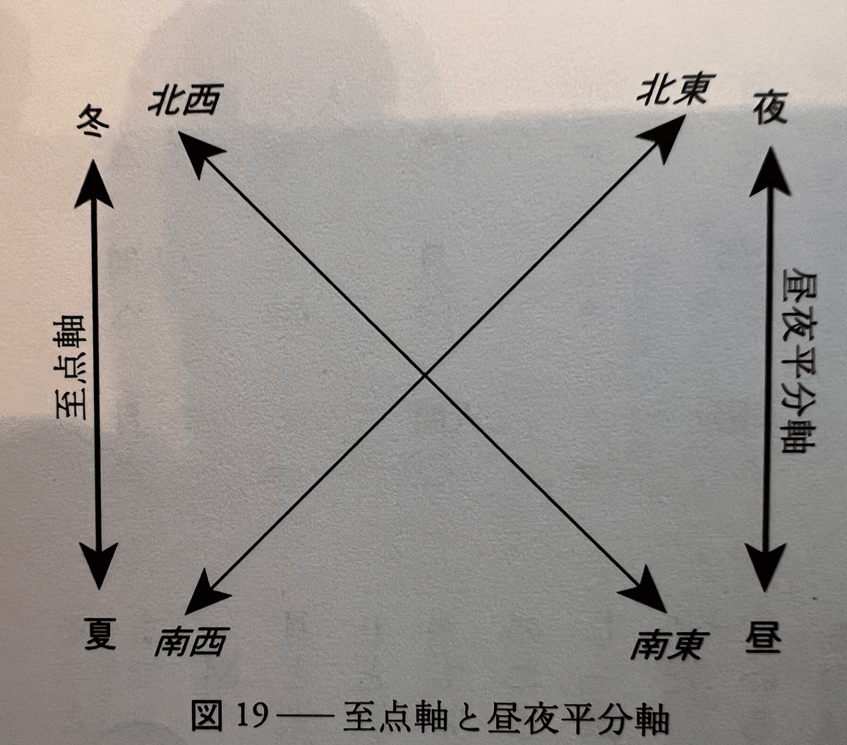 マンダラを観想すること、神話を聞くことは、心の底を同じ構造へ