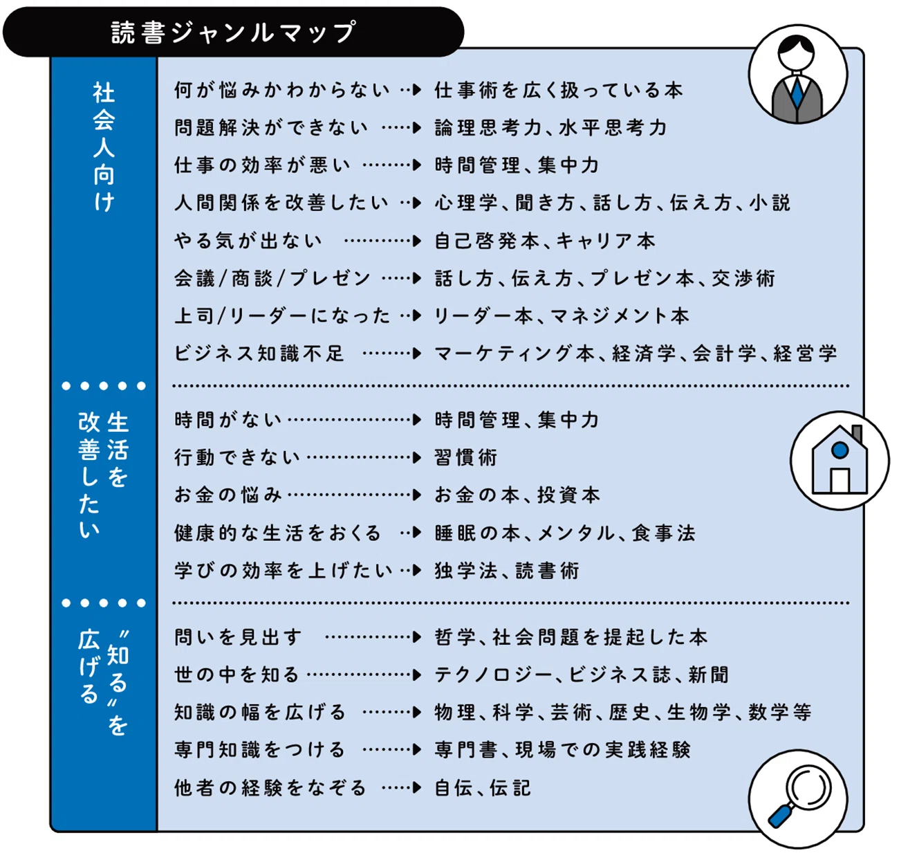 ビジネス書、どれを読んだらいいか分からん」を解決する本の選び方｜翔